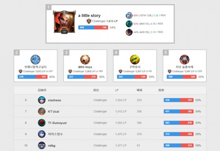 费城的统治 费城的统治