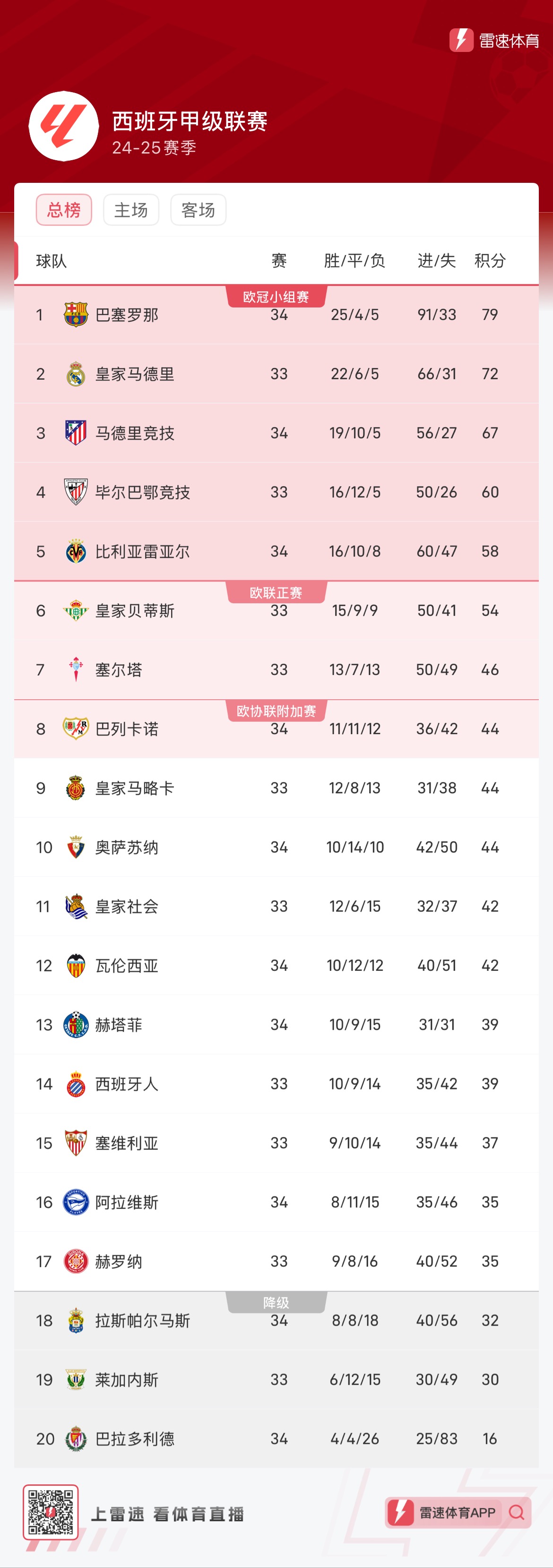 何时不碰